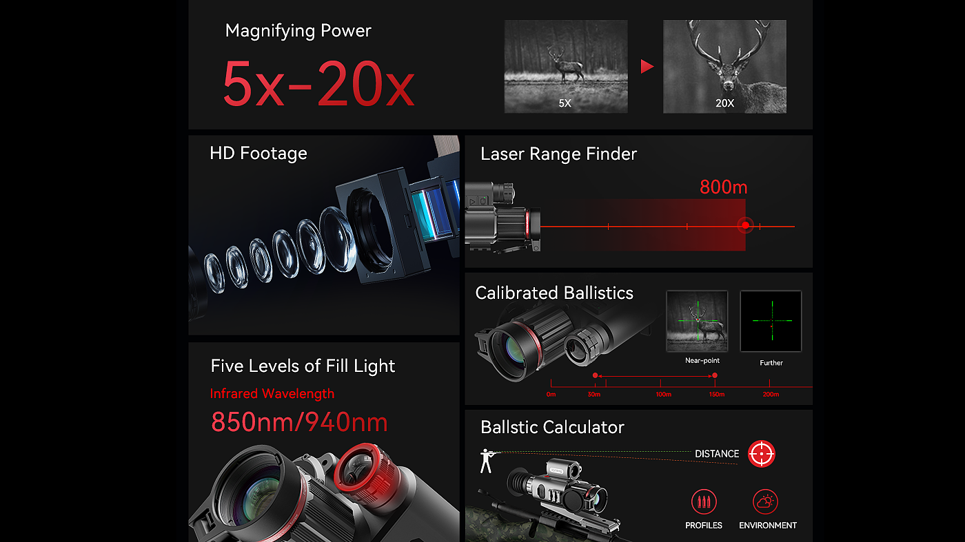 Thermography, Night Vision, Telescope, Outdoor, Hunting, Field，Thermography, Night Vision, Telescope, Outdoor, Hunting, Field，