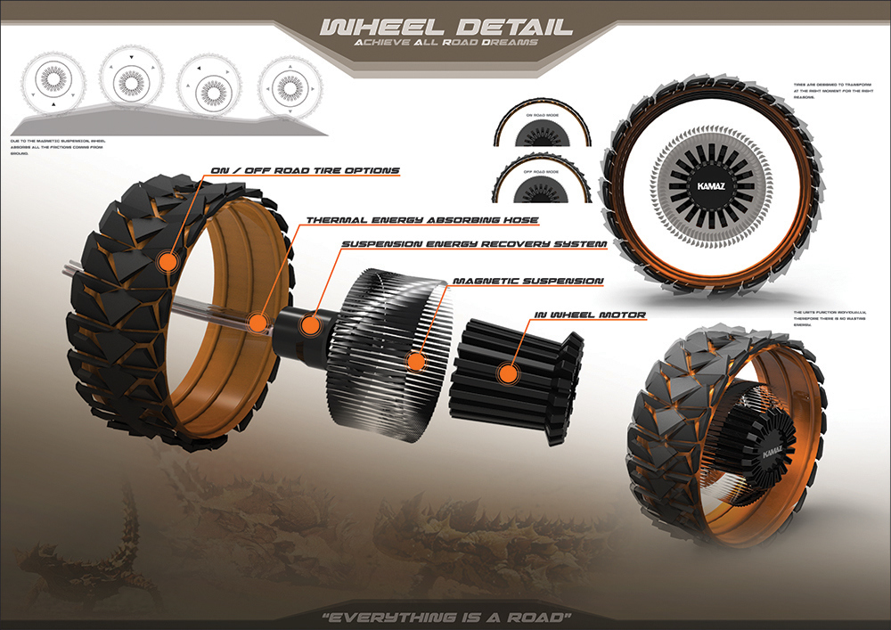automobile，vehicle，Off-road vehicle，concept，Model，