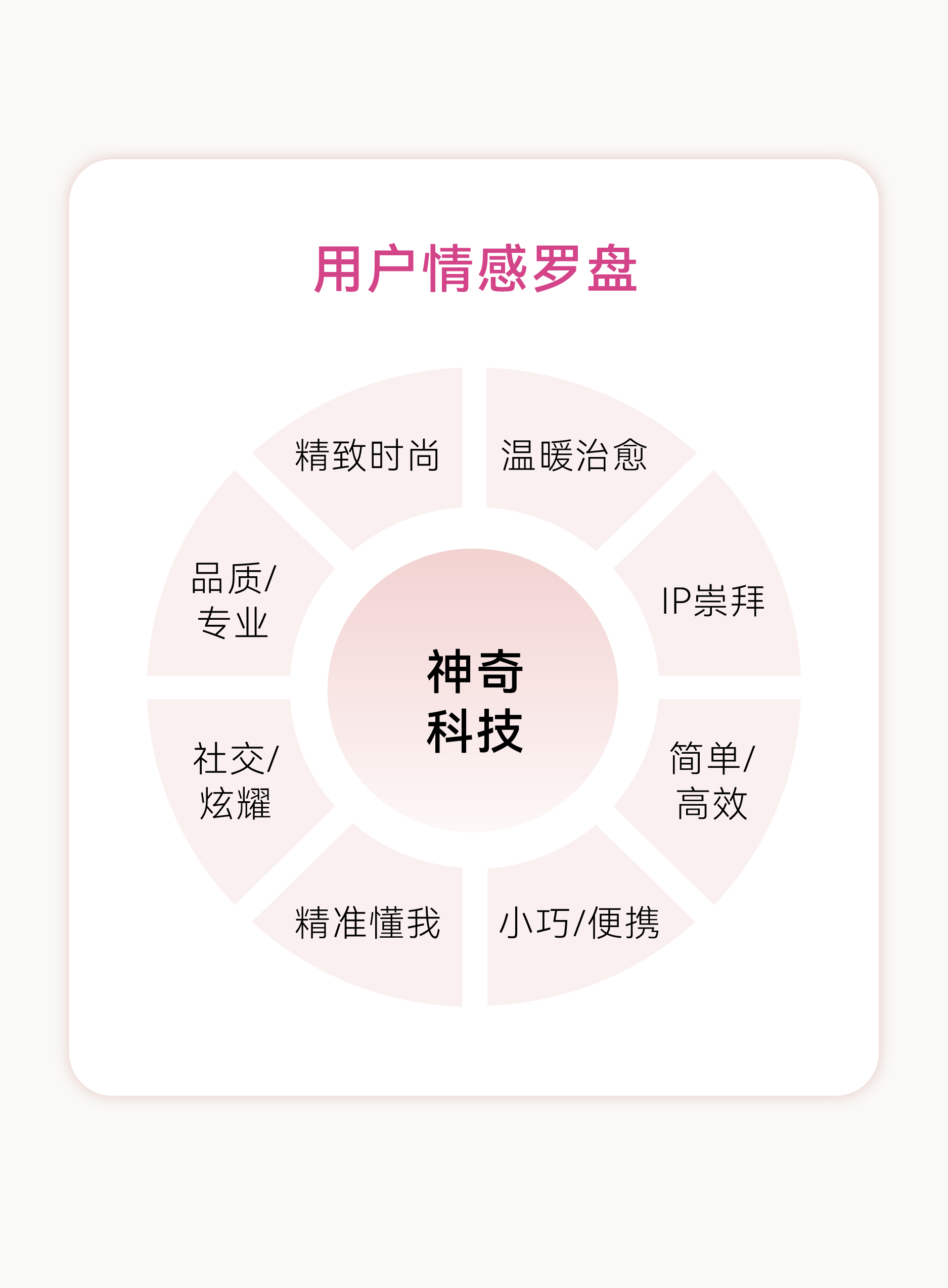 Red design，product design，Product definition，Product strategy，Personal care products，hair drier，High speed hair dryer，