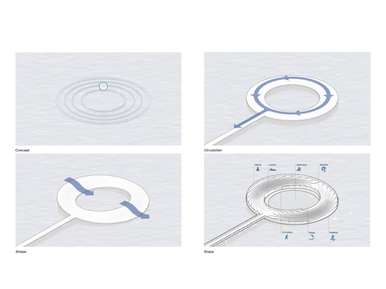 flowing water，sun bath，theatre，Swimming pool，Lisbon，