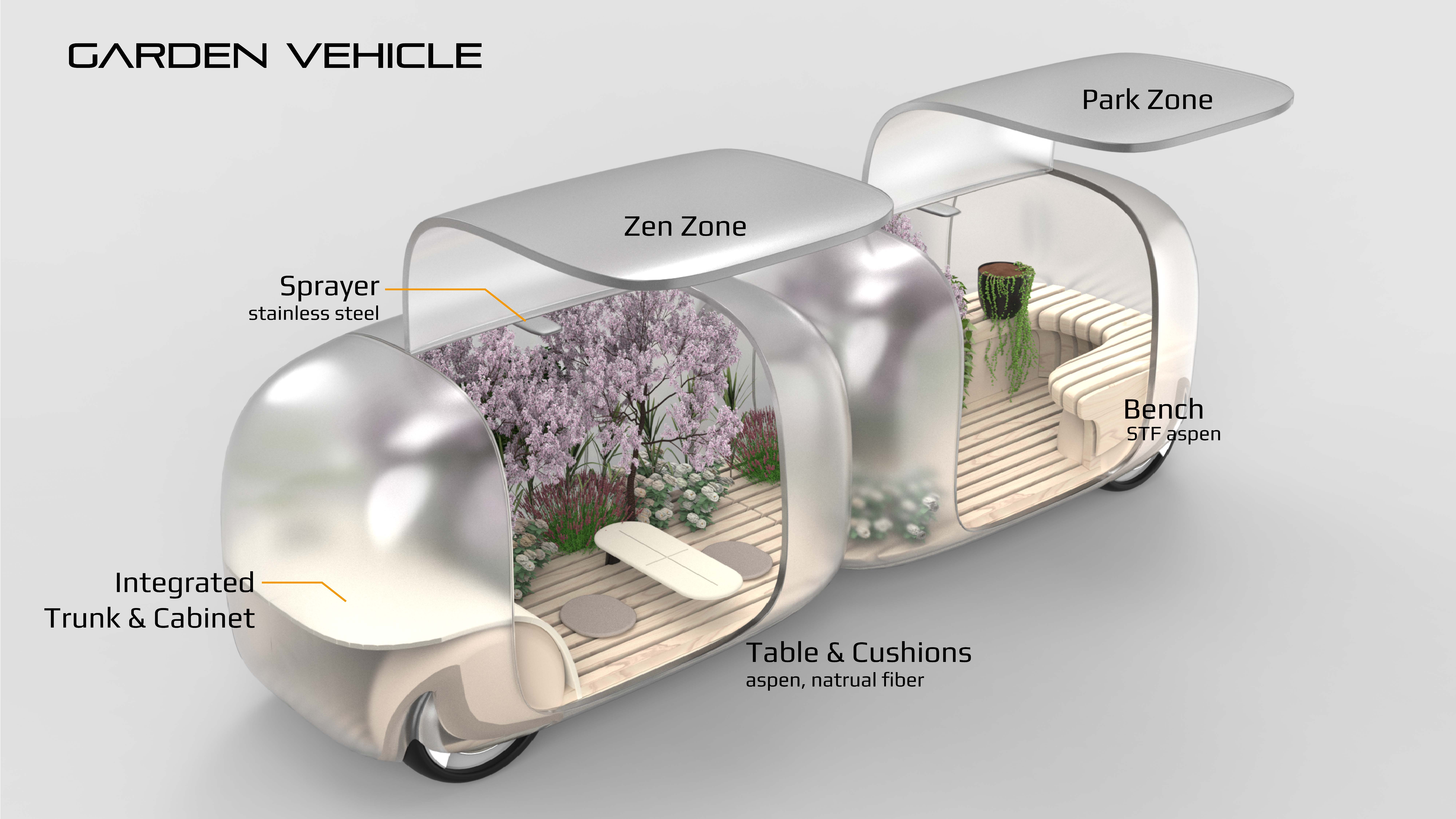 Autonomous Vehicle，