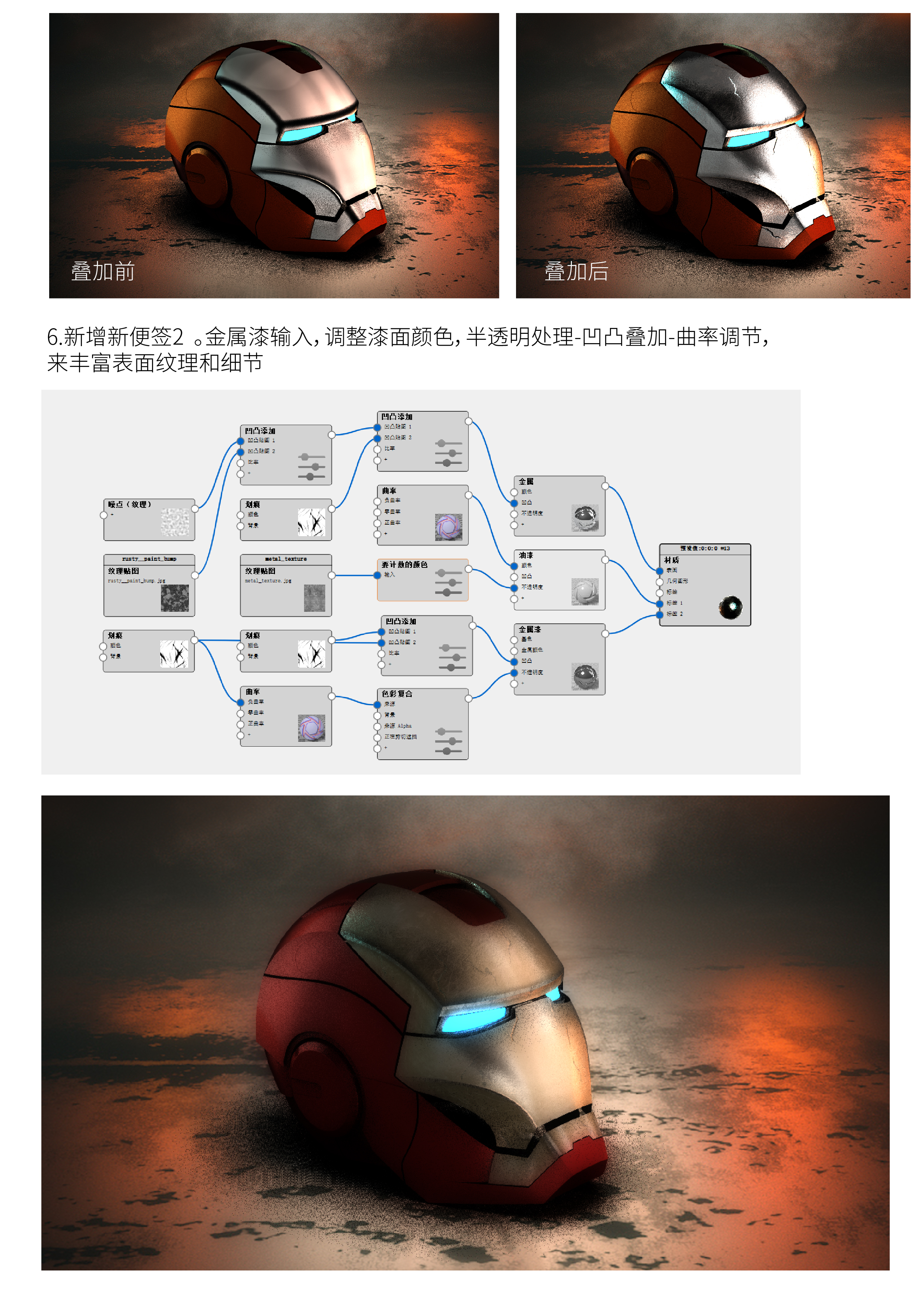 Rendering tutorial，