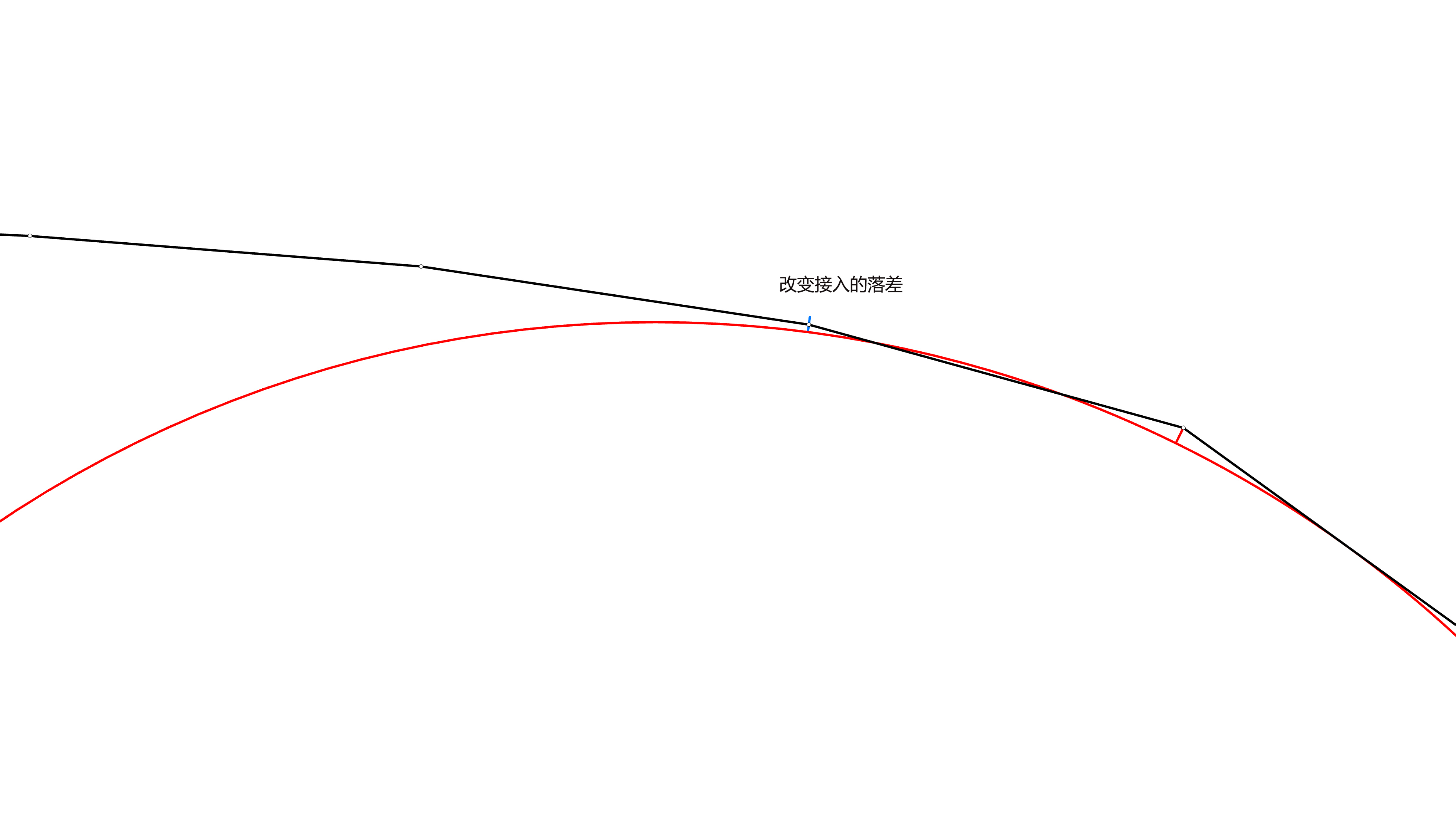 four-sided arc, lame curve, g2 fillet, curvature fillet, circle，