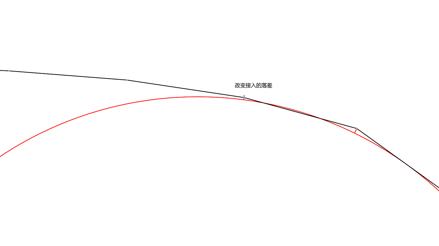 four-sided arc, lame curve, g2 fillet, curvature fillet, circle，