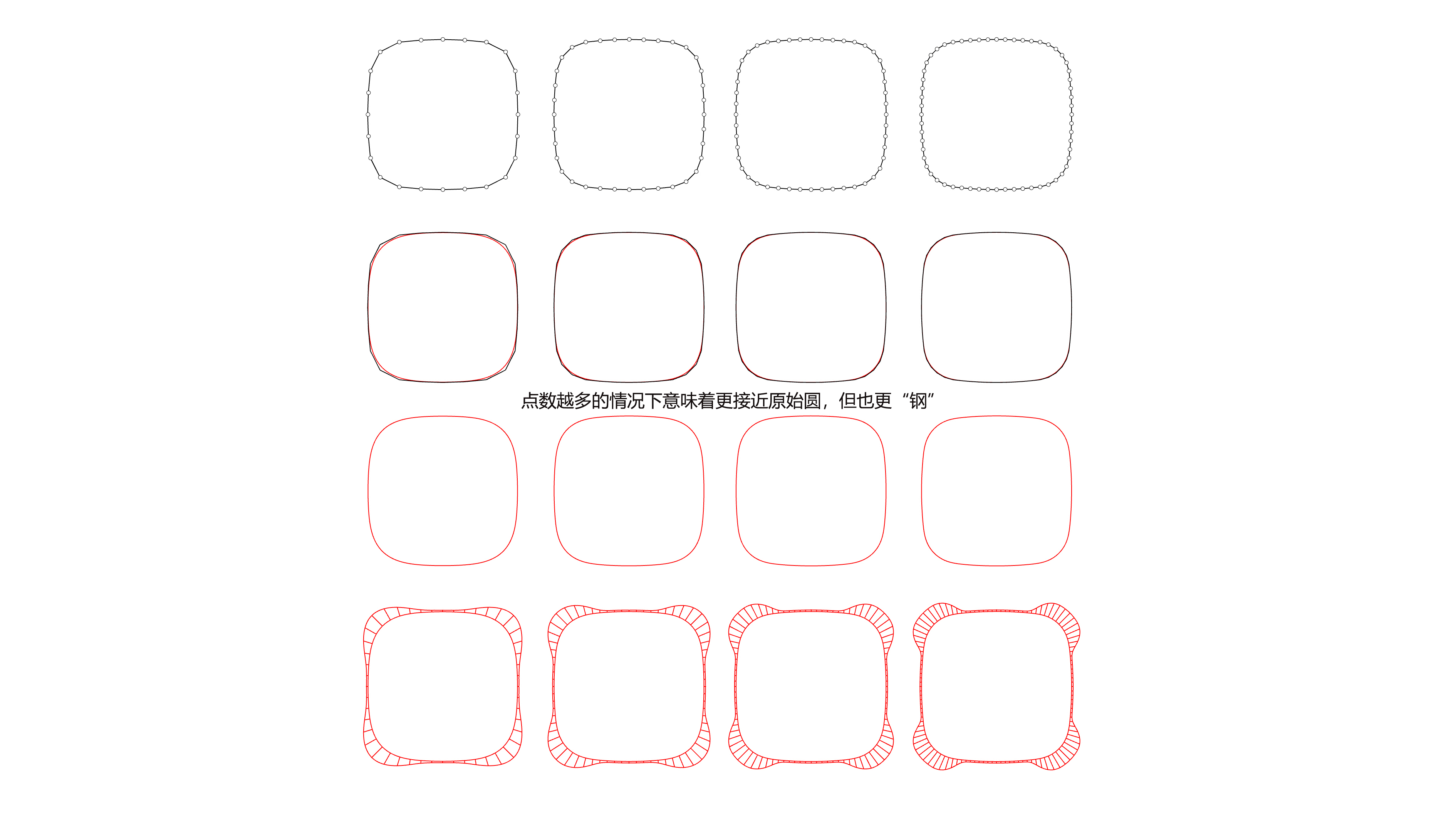 four-sided arc, lame curve, g2 fillet, curvature fillet, circle，