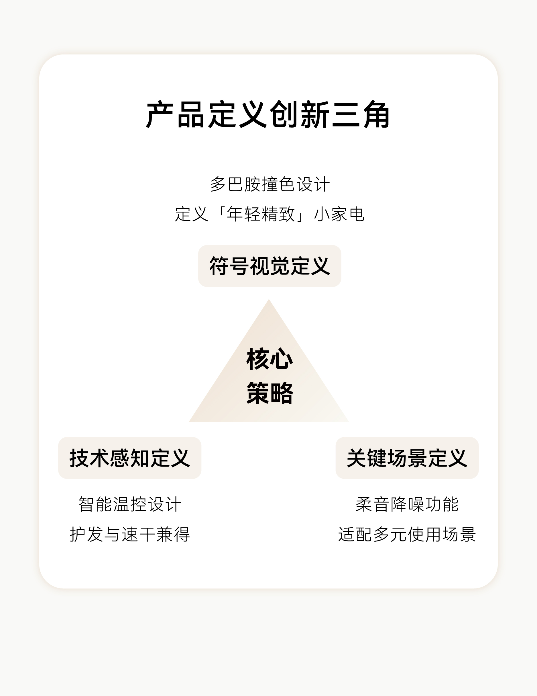 Red design，product design，Product strategy，Red design，Product definition，product design，Product strategy，Product listing planning，hair drier，Product definition，High speed hair dryer，Product listing planning，design company，hair drier，High speed hair dryer，design company，