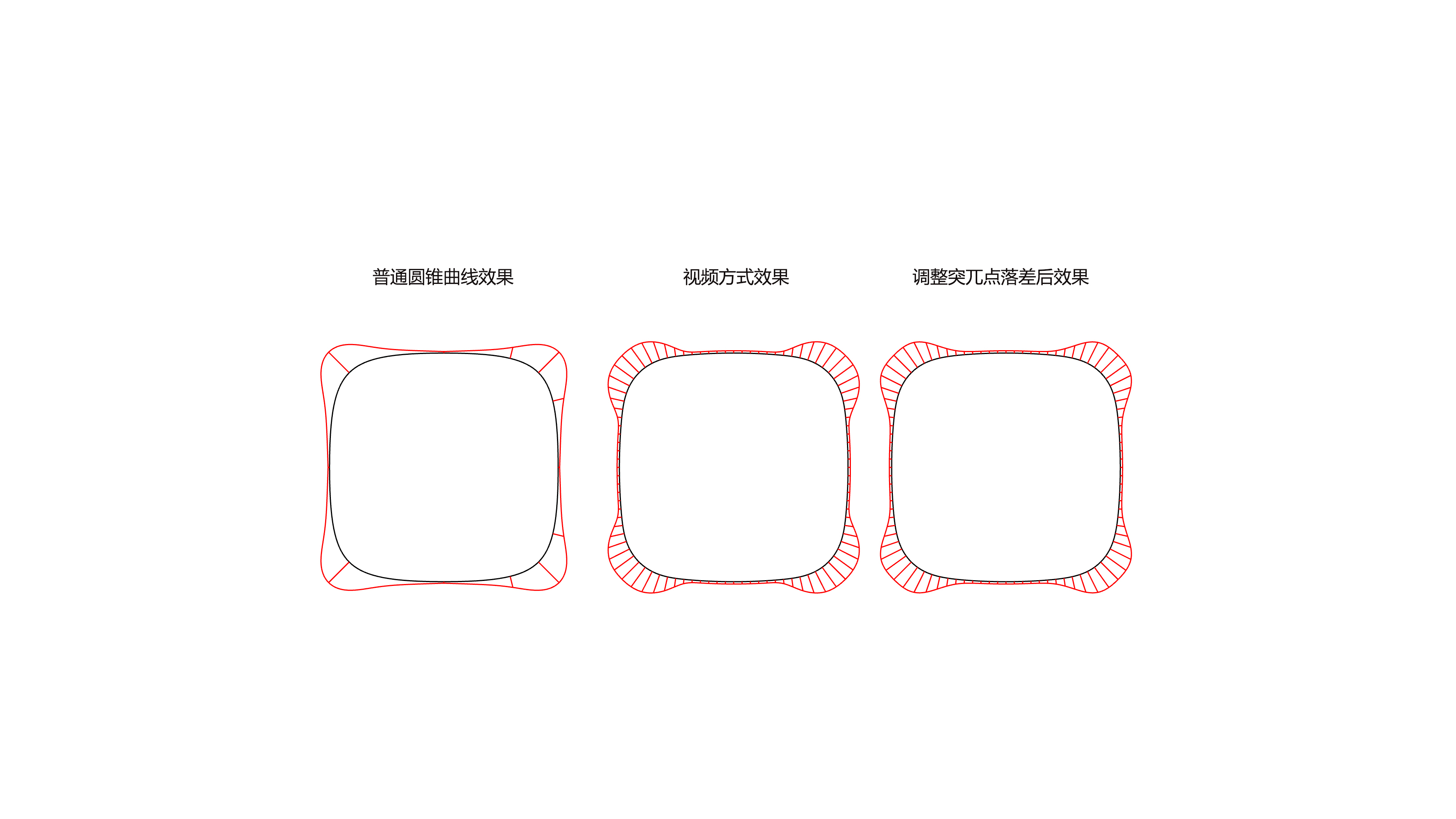 four-sided arc, lame curve, g2 fillet, curvature fillet, circle，
