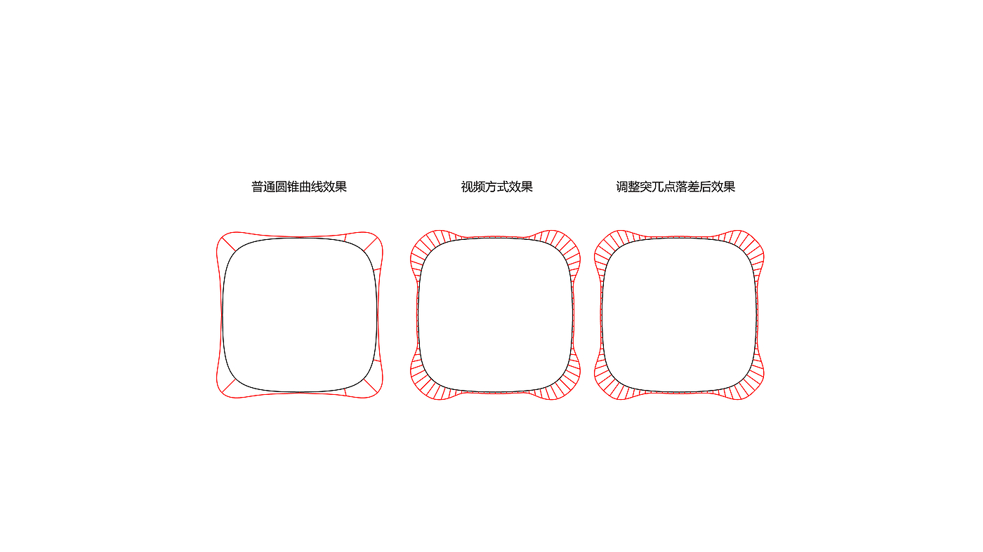 four-sided arc, lame curve, g2 fillet, curvature fillet, circle，