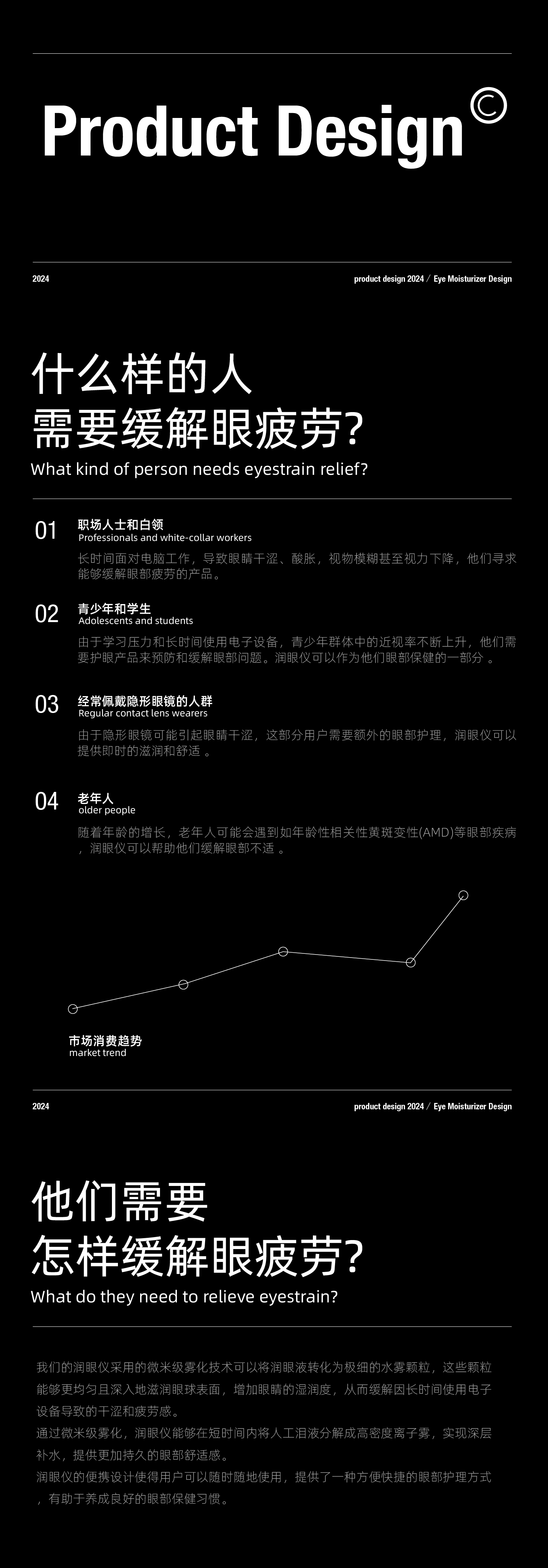 ，Digital intelligence，Wearable products，