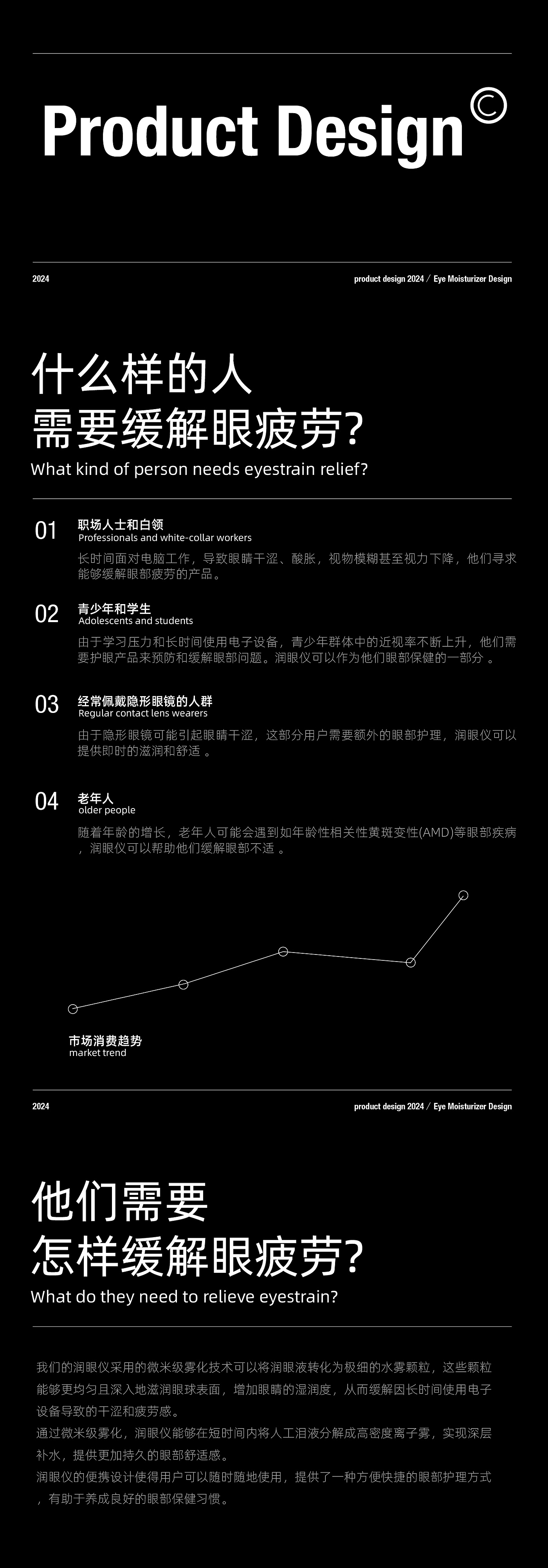 ，Digital intelligence，Wearable products，
