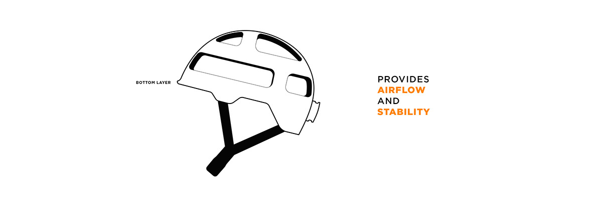 EVO，Helmet，outdoors，product design，