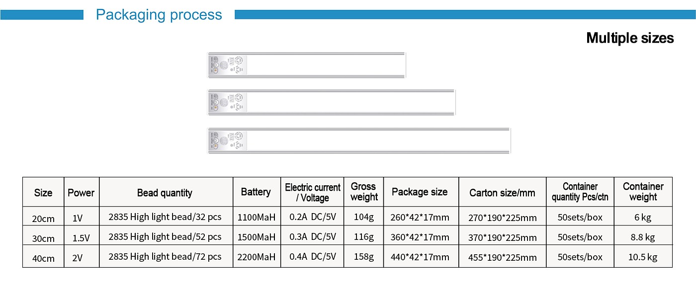 # Cabinet Light# Manufacturer，