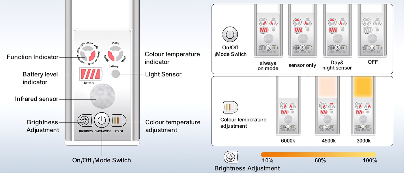 # Cabinet Light# Manufacturer，