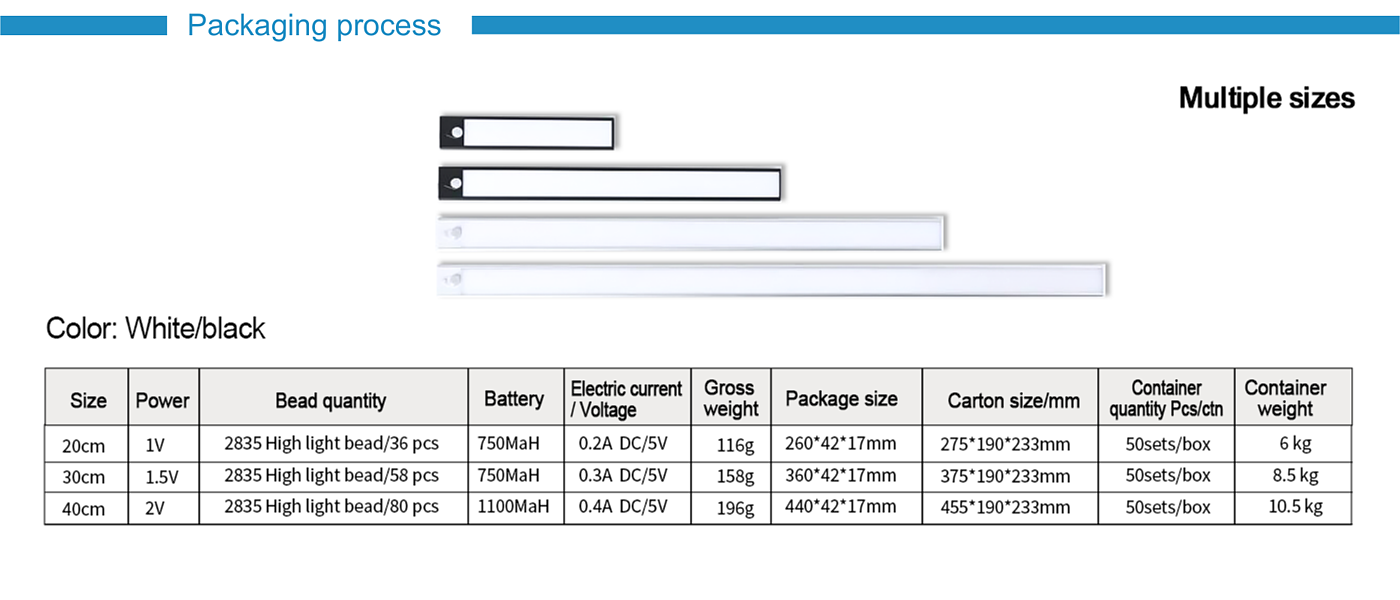 # Cabinet lights# Lighting# Source manufacturers，