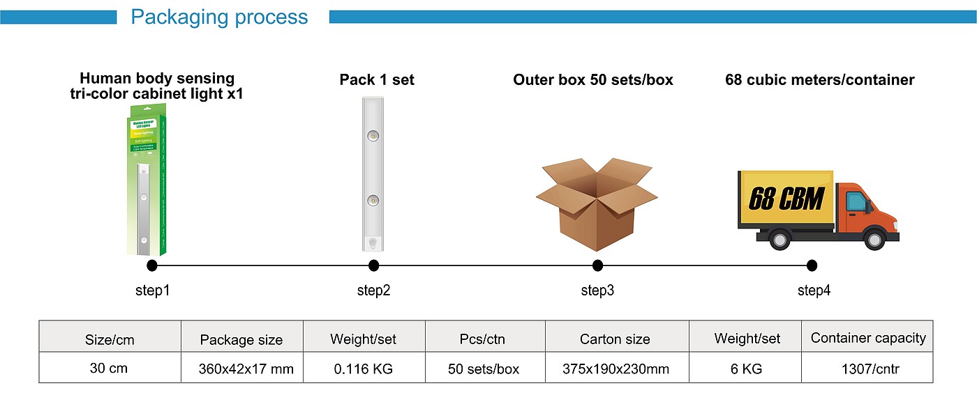 # Cabinet lights# Source factory# Wholesale# Lamps# Lighting，