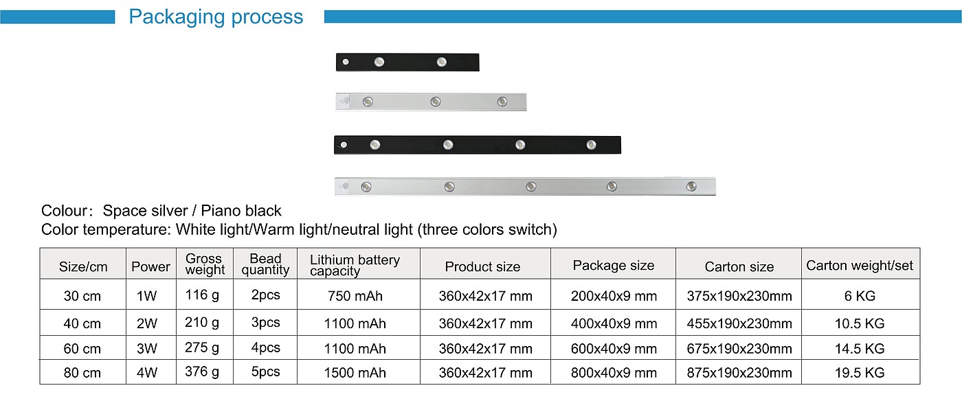 # Cabinet lights# Source factory# Wholesale# Lamps# Lighting，