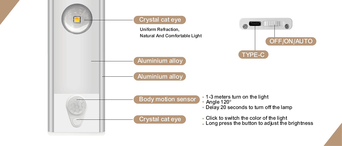 # Cabinet lights# Source factory# Wholesale# Lamps# Lighting，