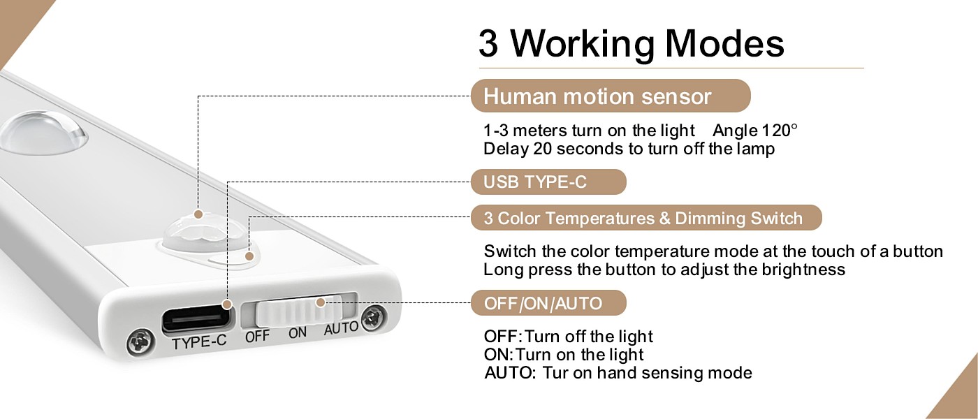 Induction lamp，Night light，Human body induction lamp，Cabinet lamp，Dormitory night light，