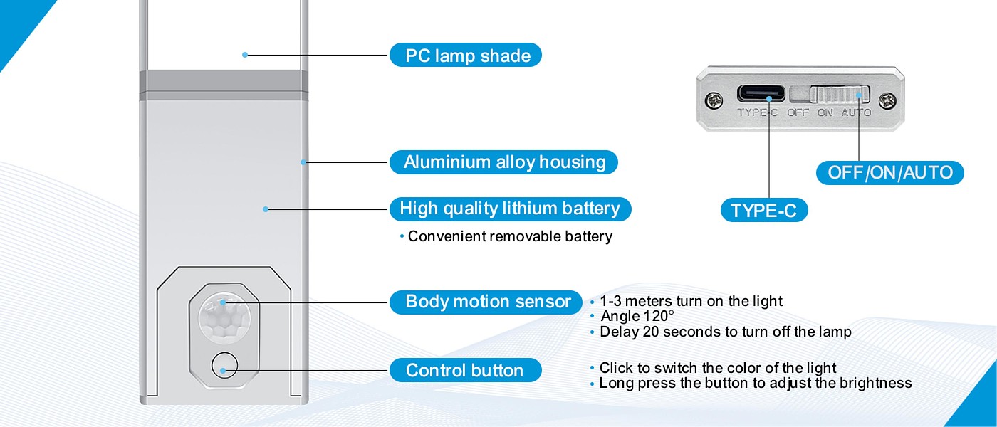 Induction lamp，Cabinet lamp，Human body induction lamp，Reading lamp，Night light，Dormitory night light，