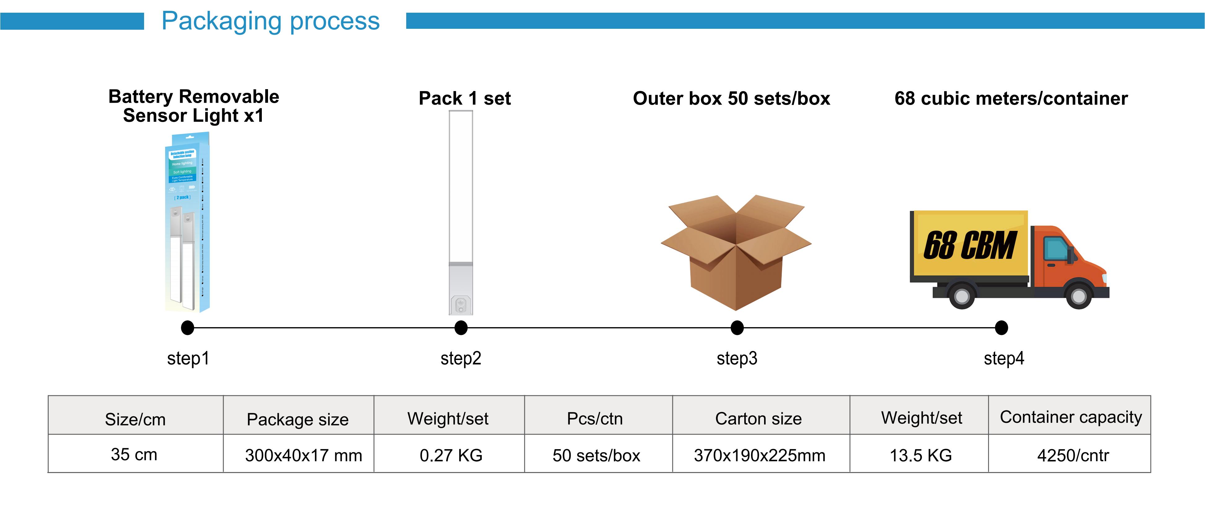 Induction lamp，Cabinet lamp，Human body induction lamp，Reading lamp，Night light，Dormitory night light，