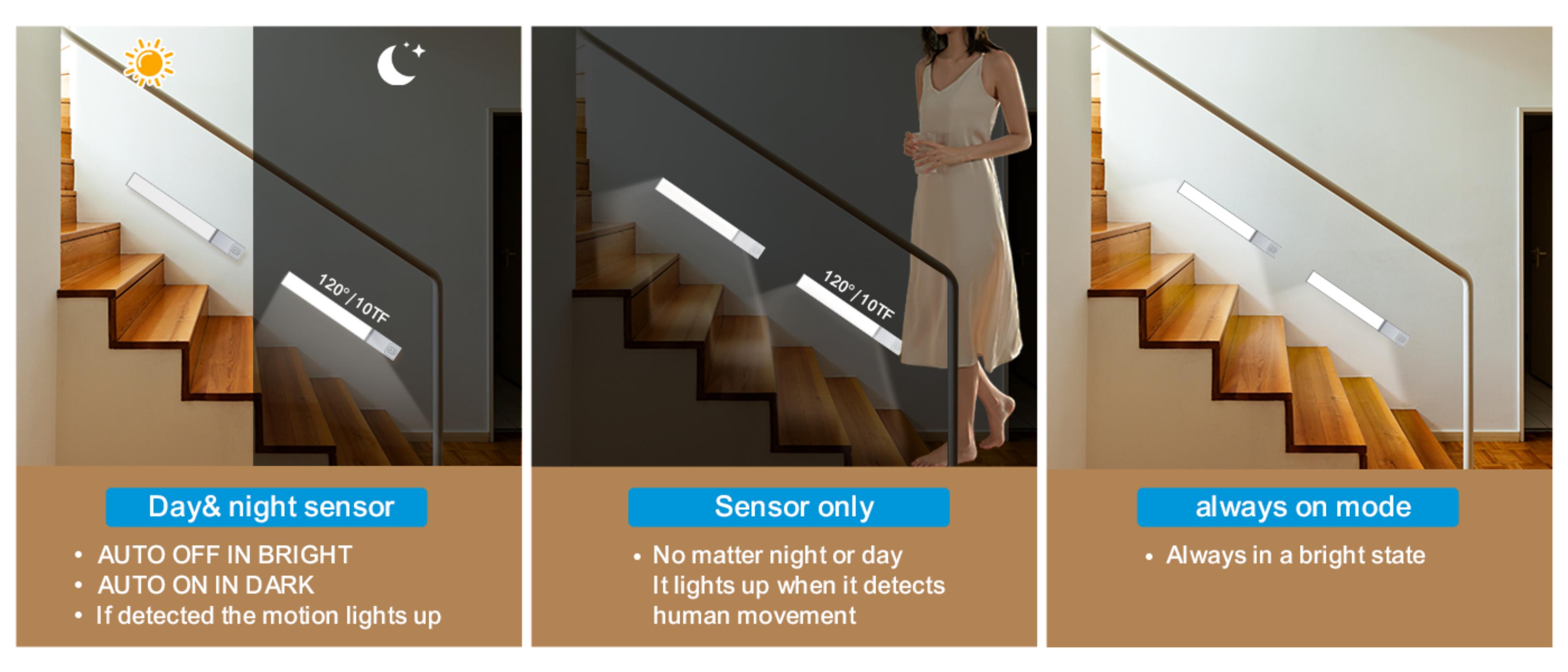 Induction lamp，Cabinet lamp，Human body induction lamp，Reading lamp，Night light，Dormitory night light，