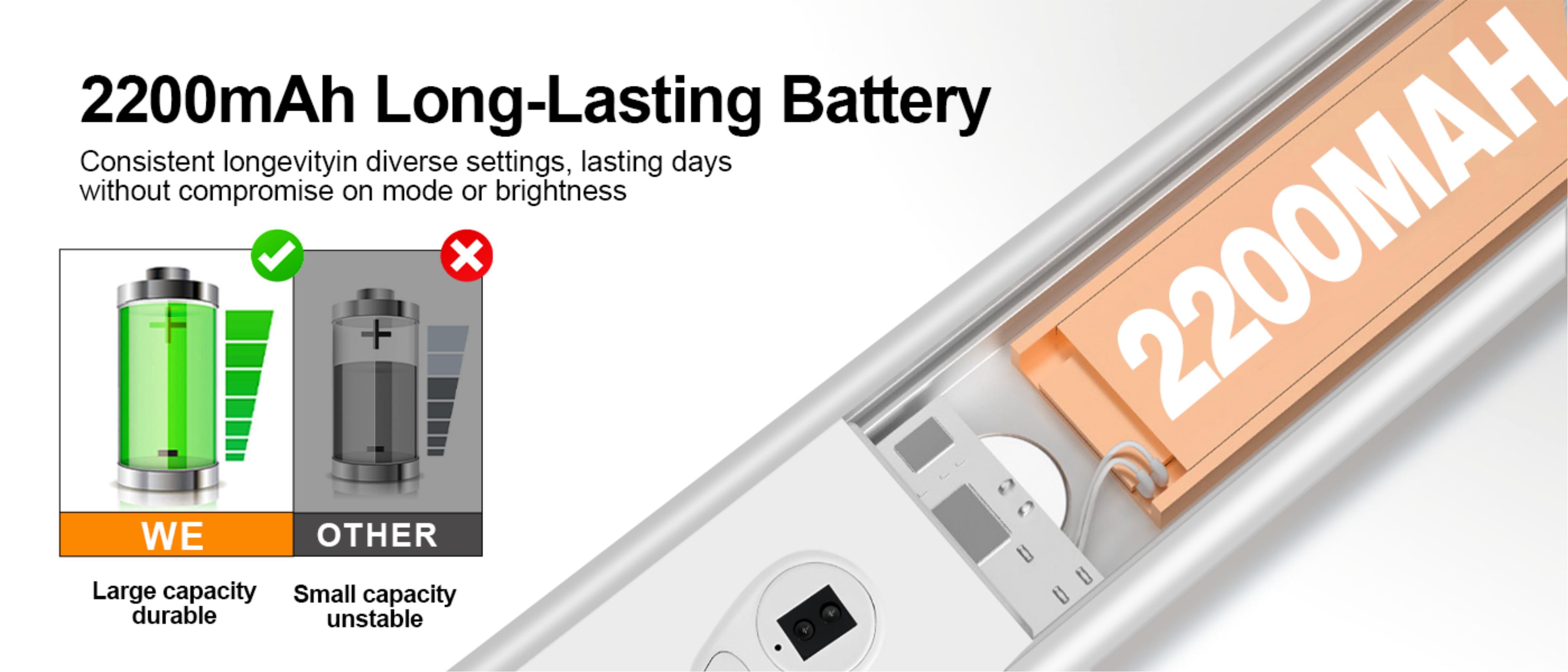 Induction lamp，Cabinet lamp，Human body induction lamp，Wall lamp，Corridor lighting，Night light，