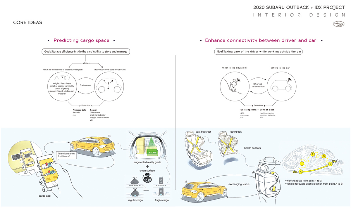 automobile，Interior，space，Hand drawn，concept，