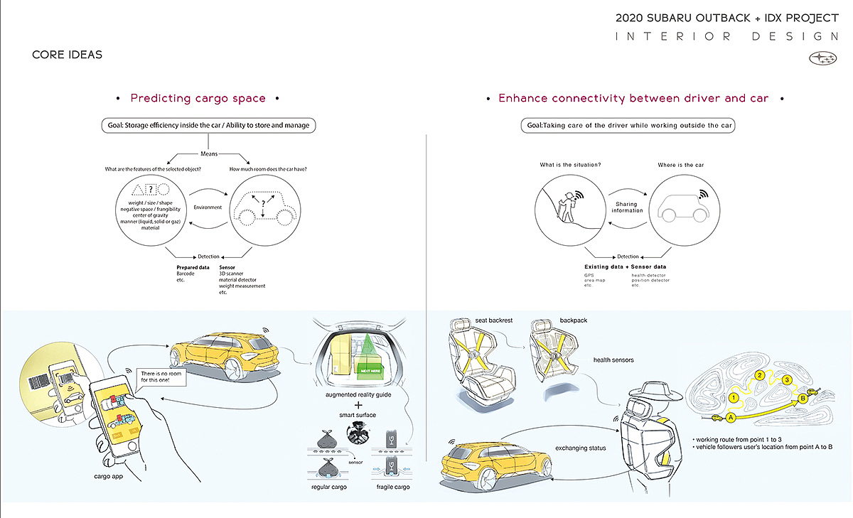 automobile，Interior，space，Hand drawn，concept，