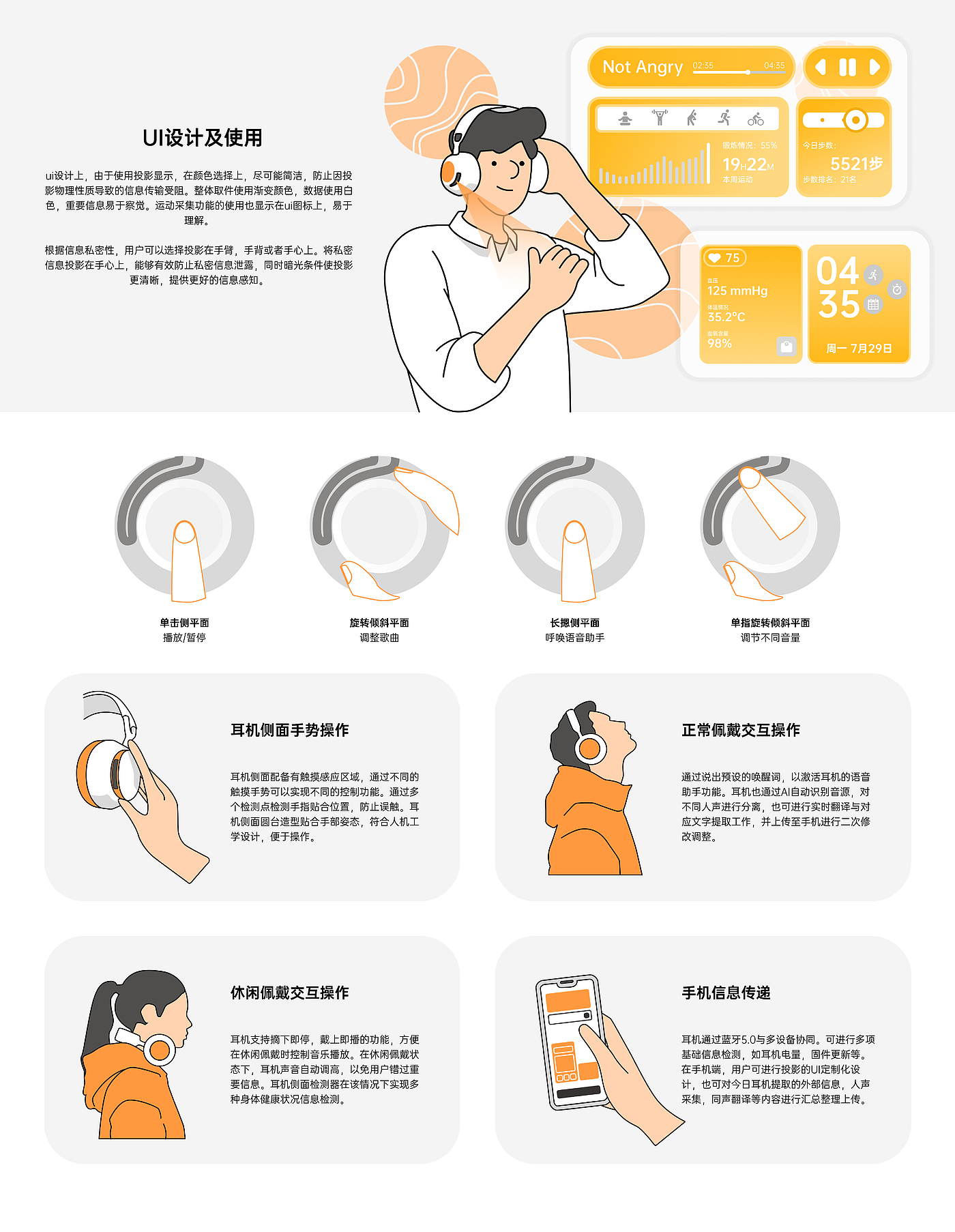 Wearable device，headset，Projection，Wrist watch，Digital intelligence，Future Prospects，