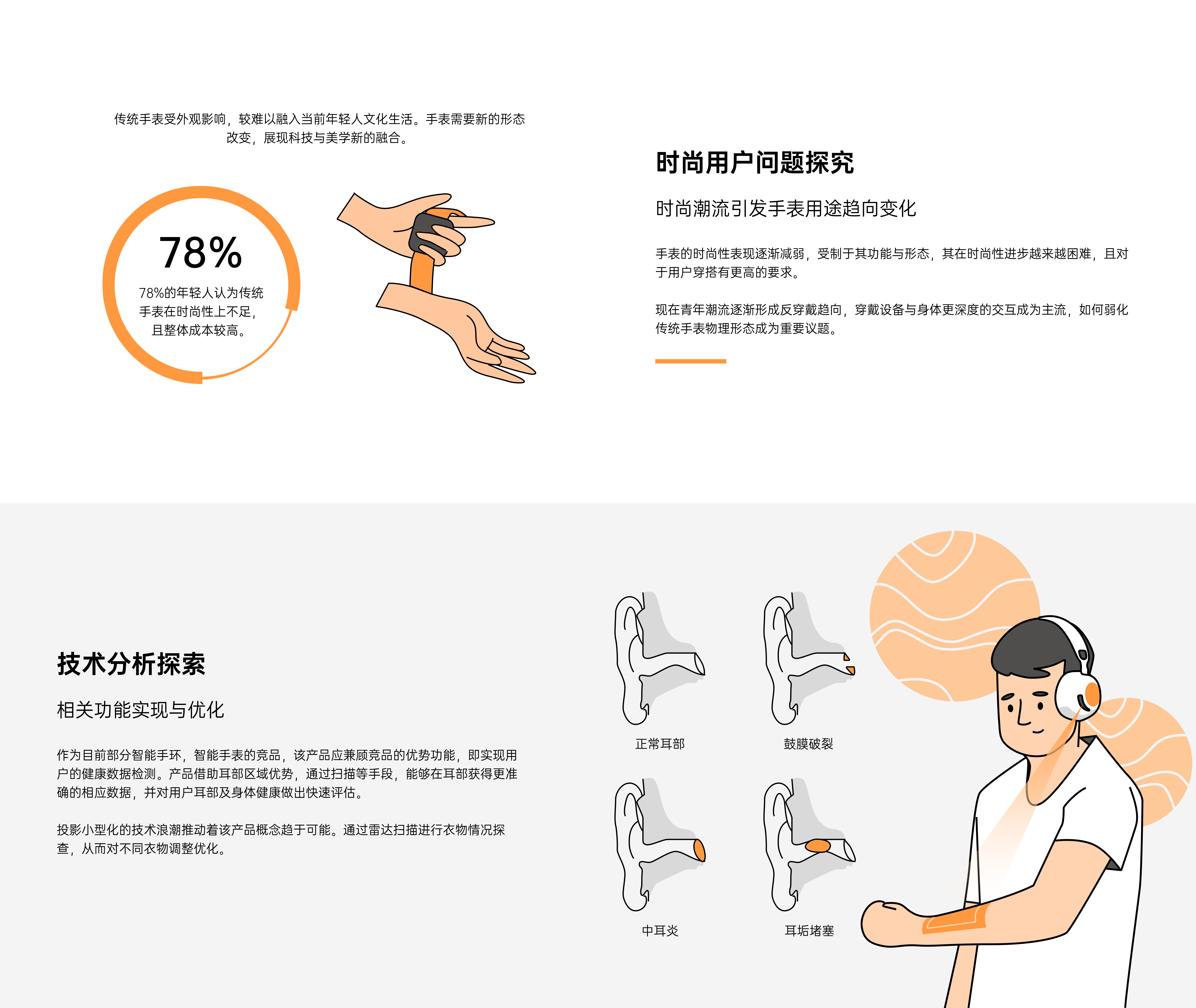 Wearable device，headset，Projection，Wrist watch，Digital intelligence，Future Prospects，