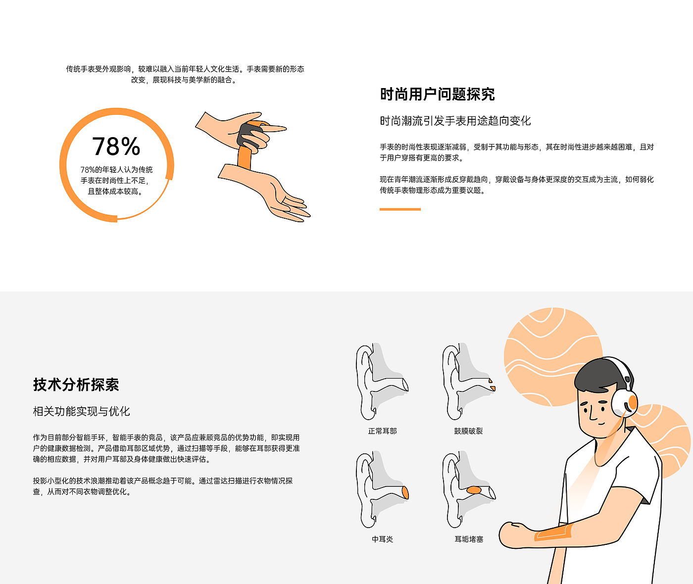 Wearable device，headset，Projection，Wrist watch，Digital intelligence，Future Prospects，