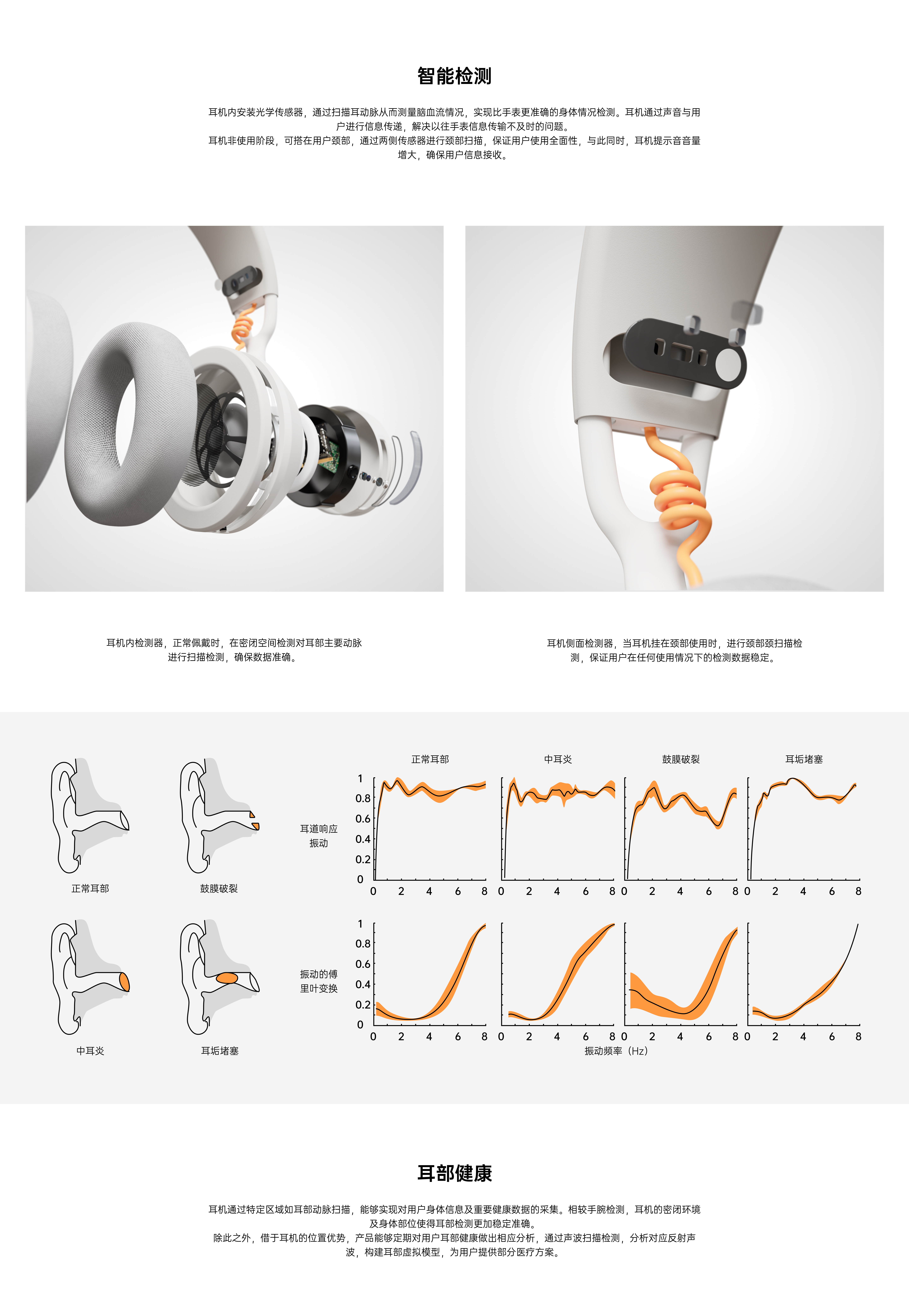 Wearable device，headset，Projection，Wrist watch，Digital intelligence，Future Prospects，