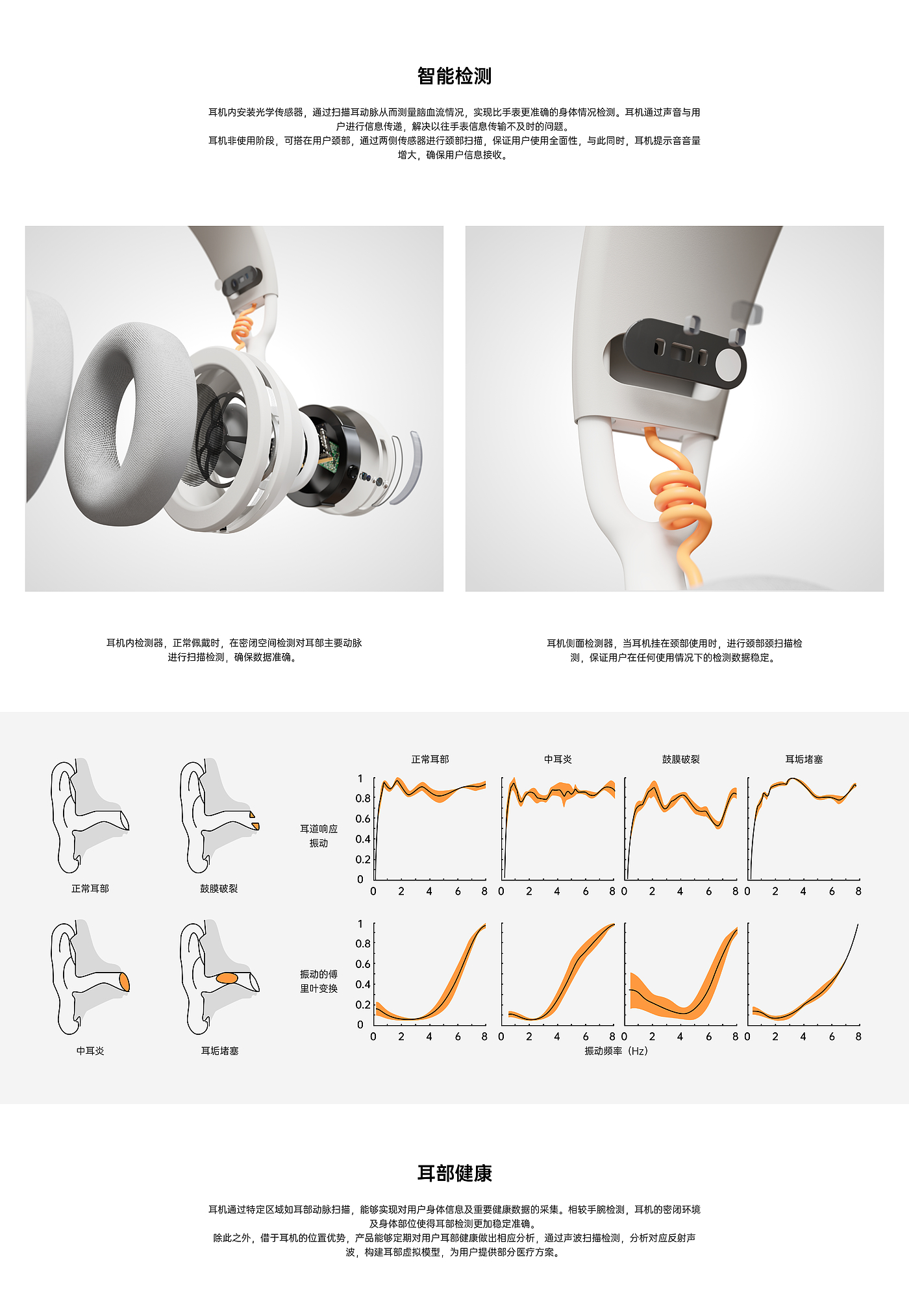 Wearable device，headset，Projection，Wrist watch，Digital intelligence，Future Prospects，