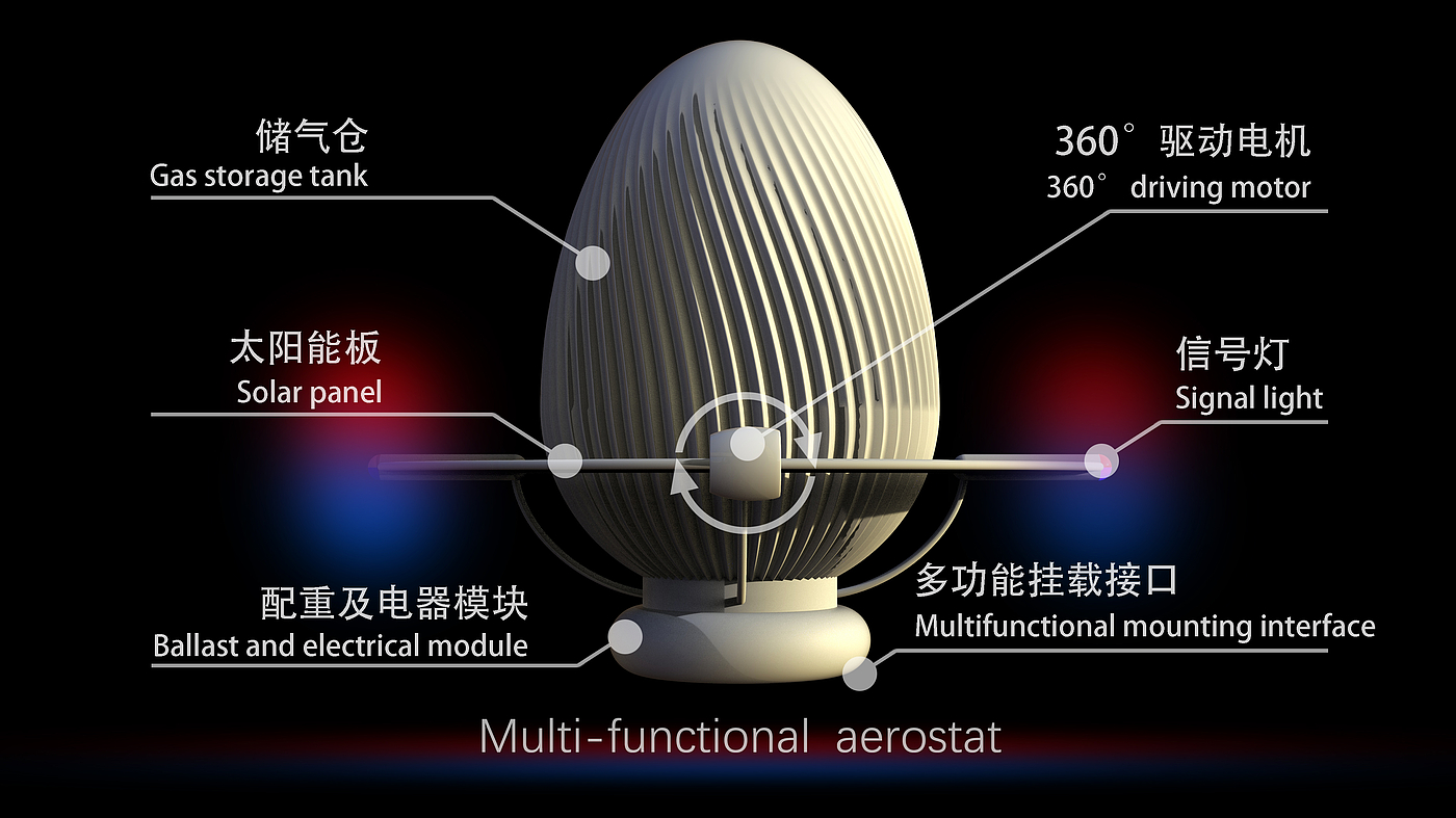 无人机，飞行器，监控，环境监测，低空卫星，信号中继，