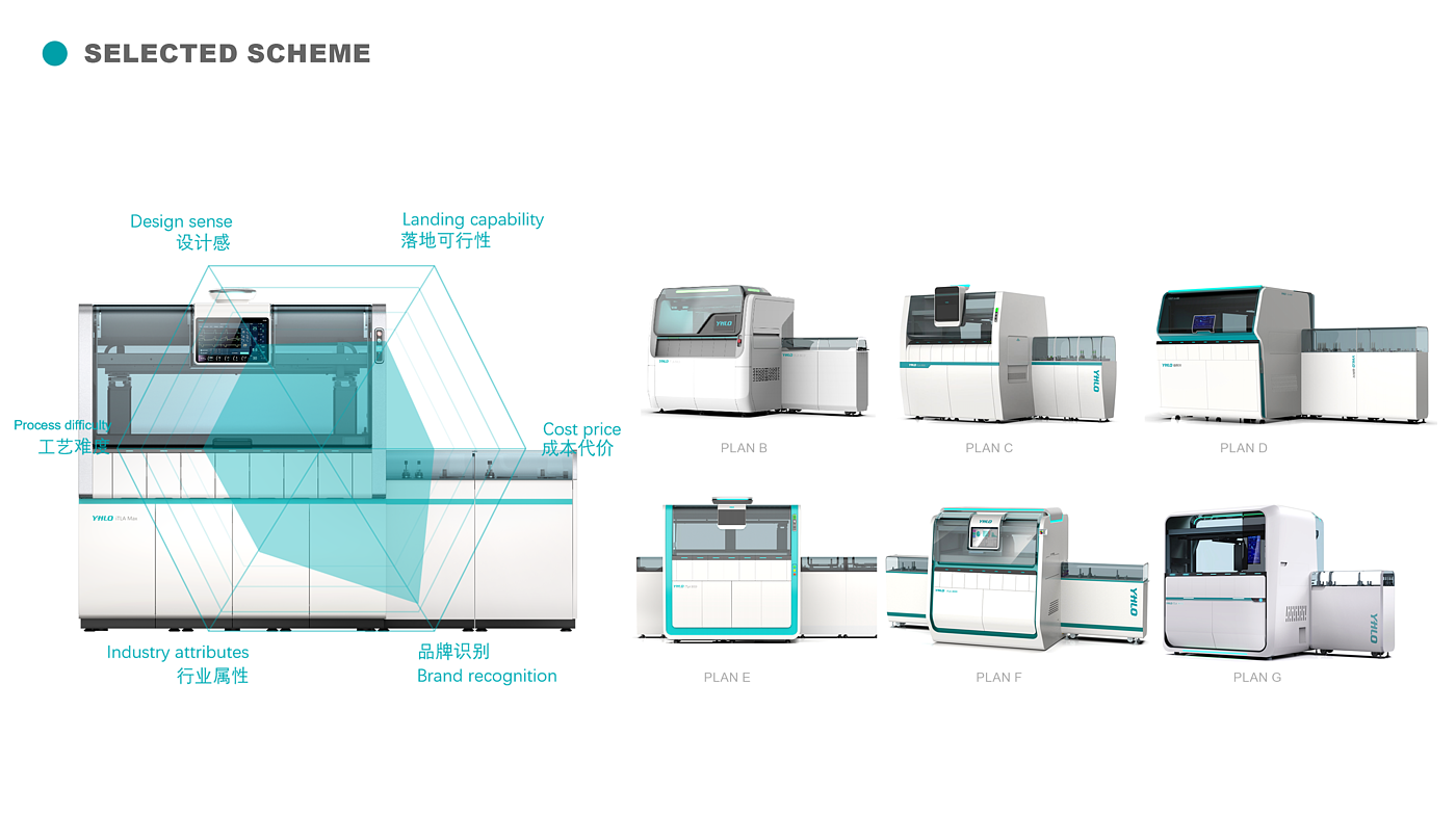 Brand differentiation，serialized design language，listed enterprises，Life Health Testing Equipment，large medical instrument，