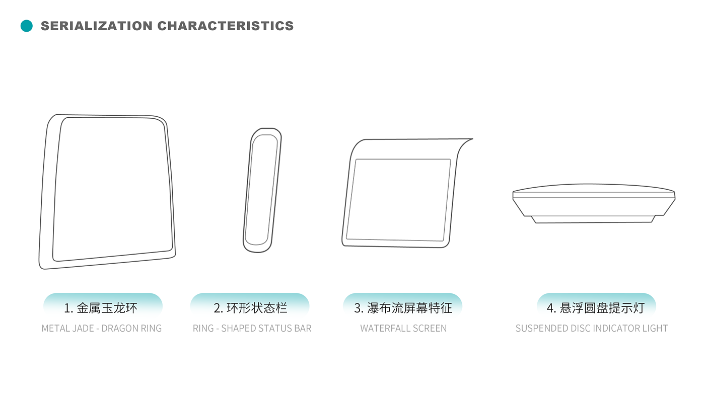 Brand differentiation，serialized design language，listed enterprises，Life Health Testing Equipment，large medical instrument，