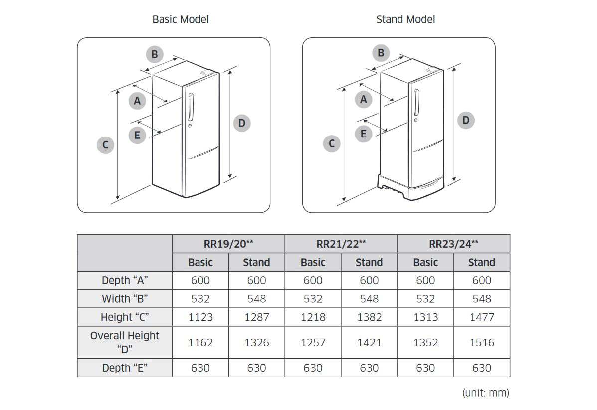 Samsung，number，intelligence，Refrigerator，