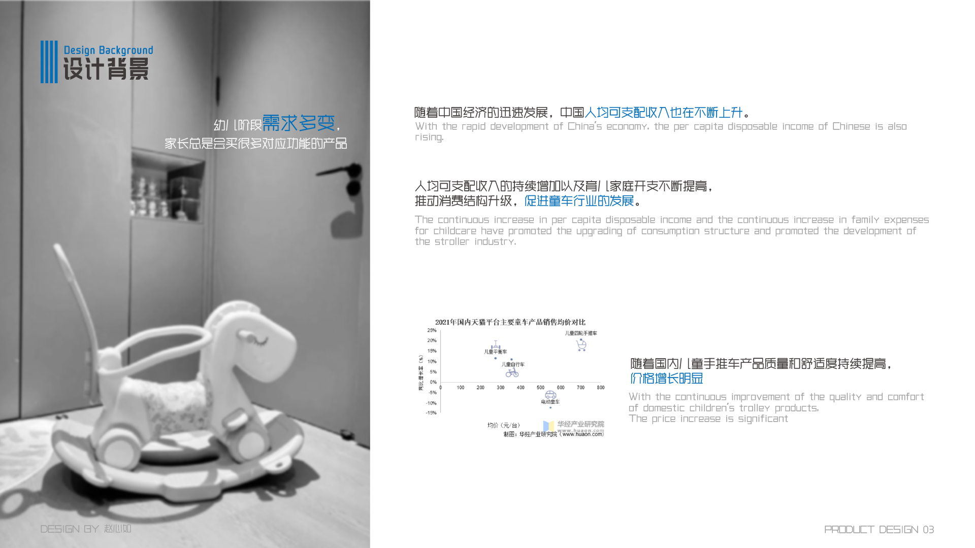 Collection of industrial design works，