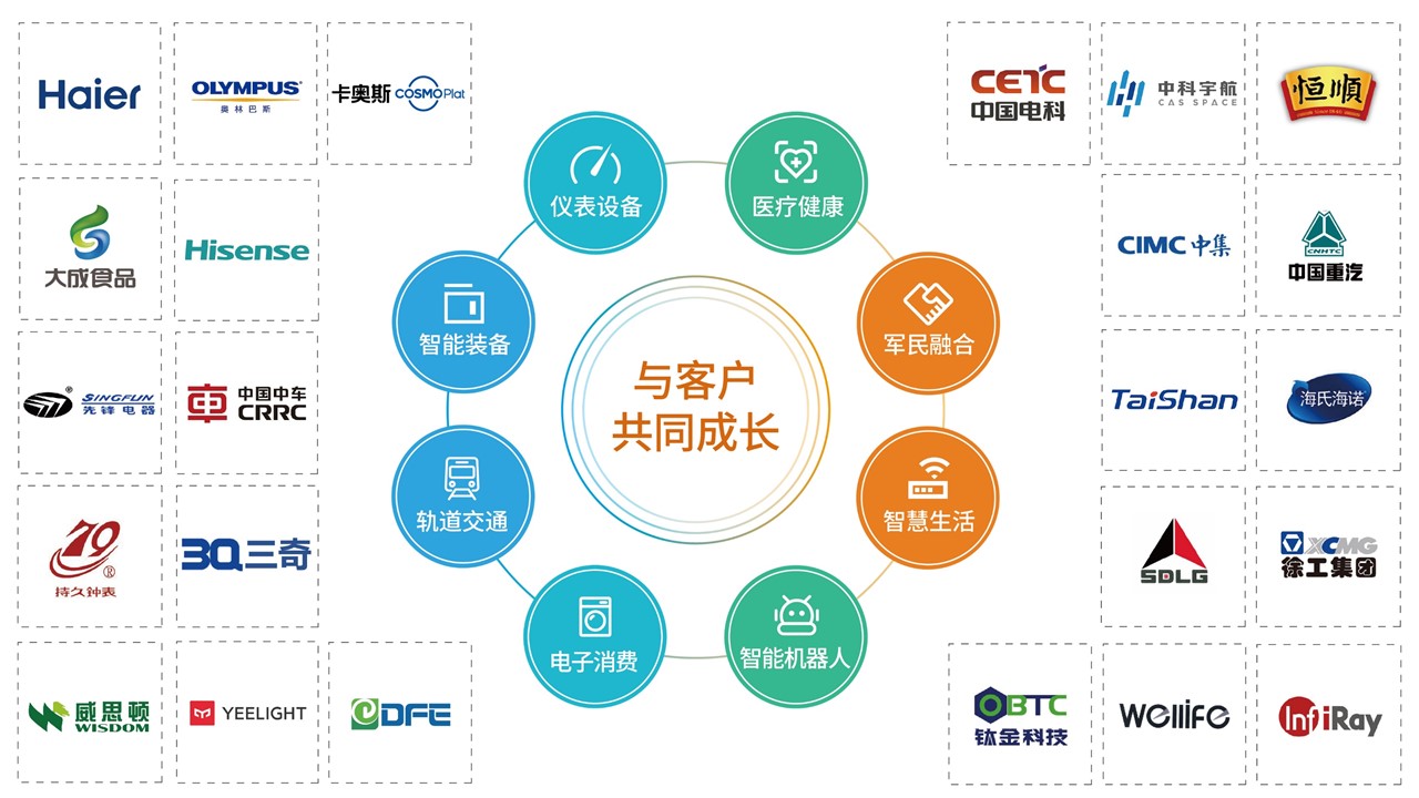 Shandong Hospital，National Court，National Industrial Design and Research Institute，