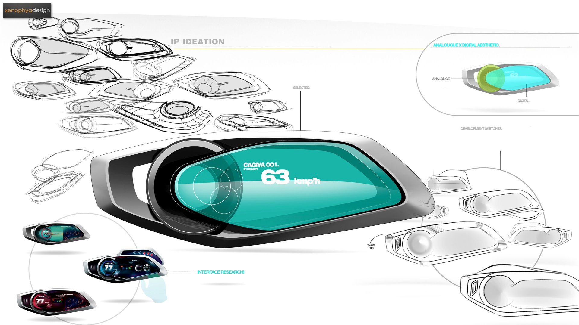 C414，Cagiva，market analysis，motorcycle，
