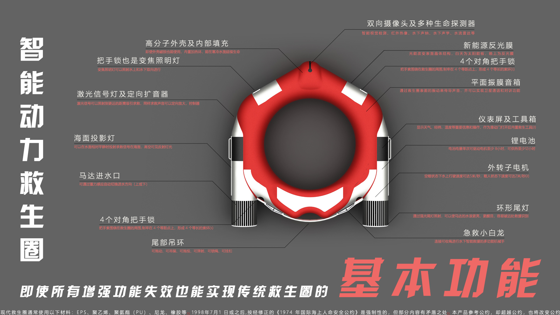 Life buoy，Life-saving at sea，Active rescue equipment，