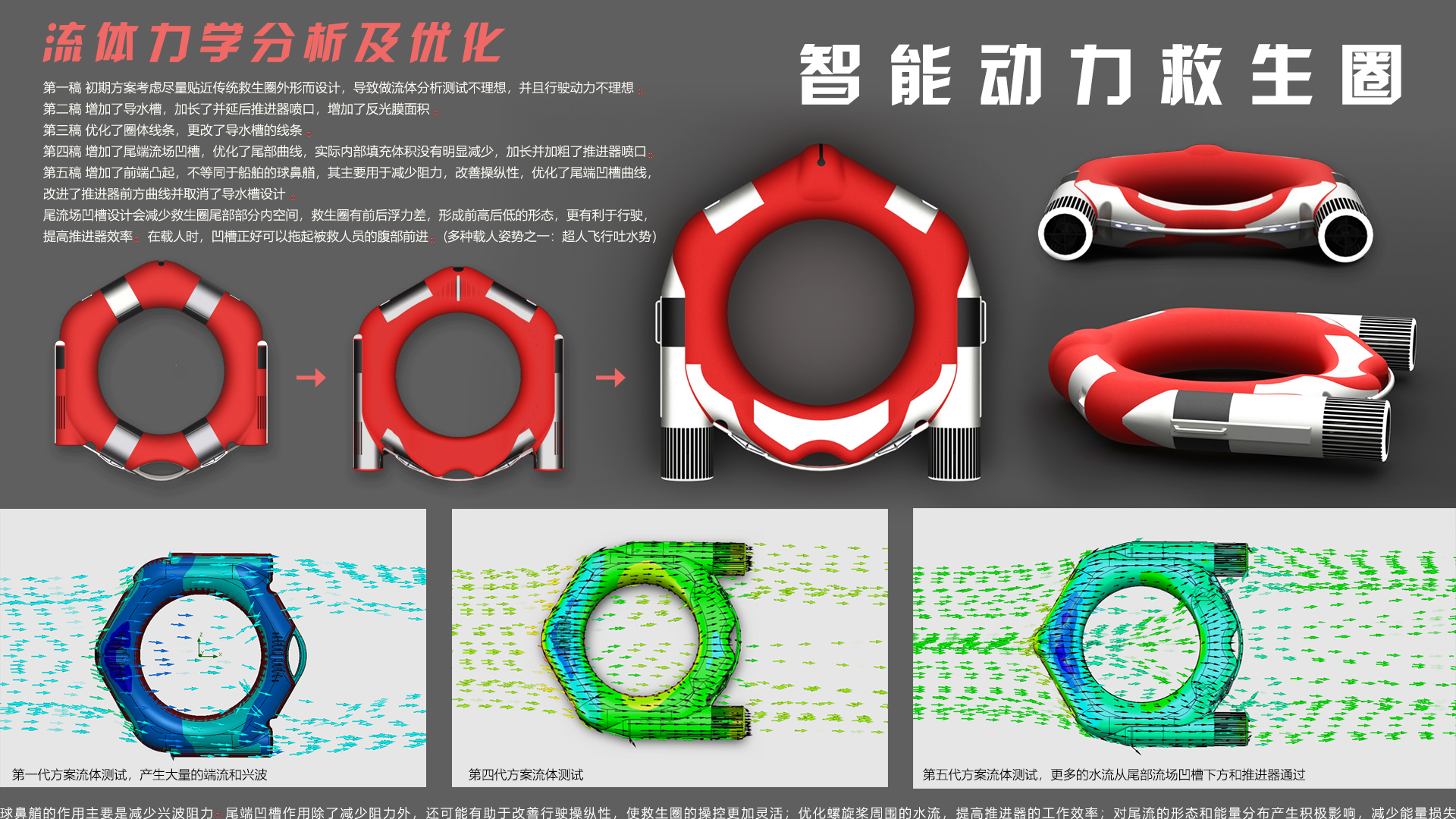 Life buoy，Life-saving at sea，Active rescue equipment，