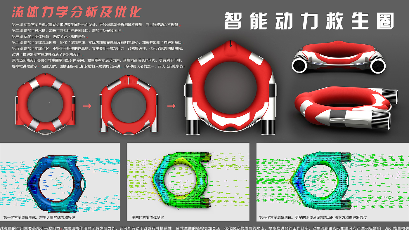 Life buoy，Life-saving at sea，Active rescue equipment，