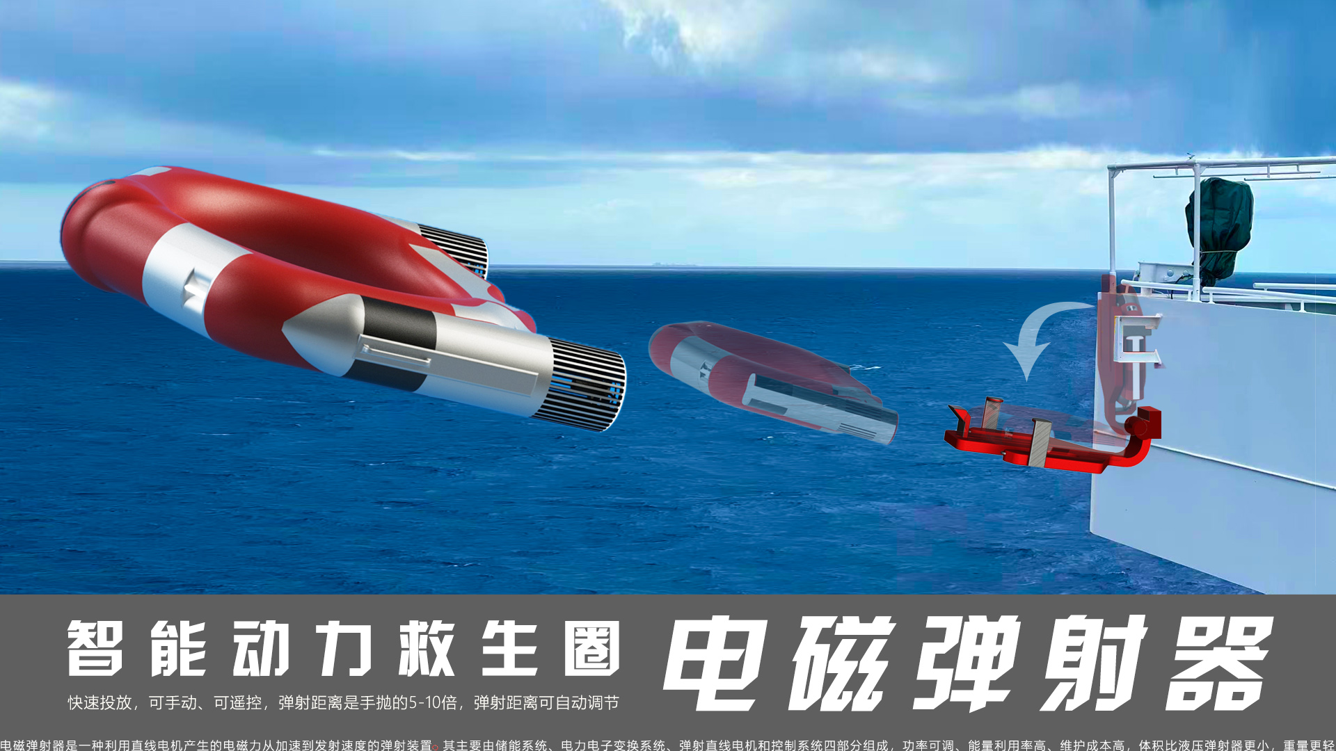 Life buoy，Life-saving at sea，Active rescue equipment，