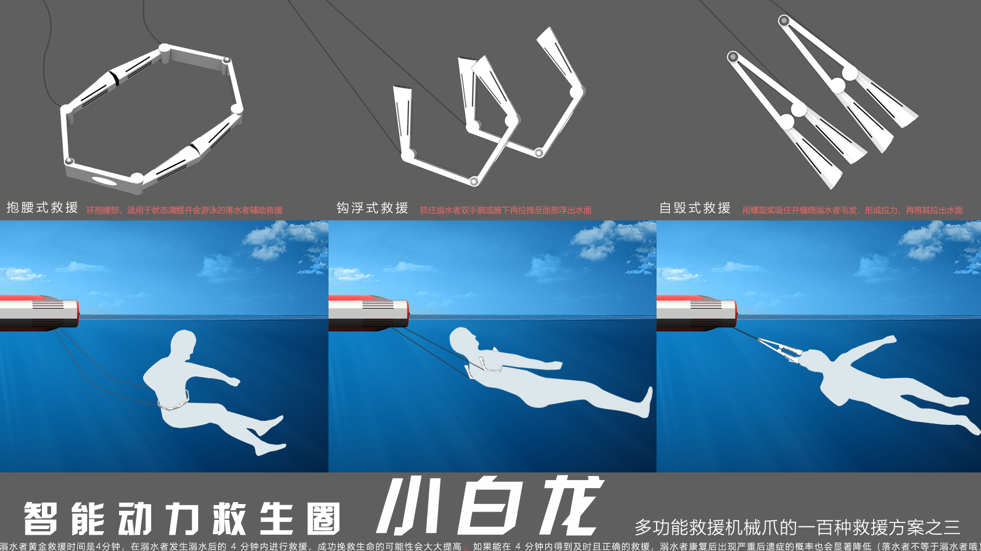 Life buoy，Life-saving at sea，Active rescue equipment，