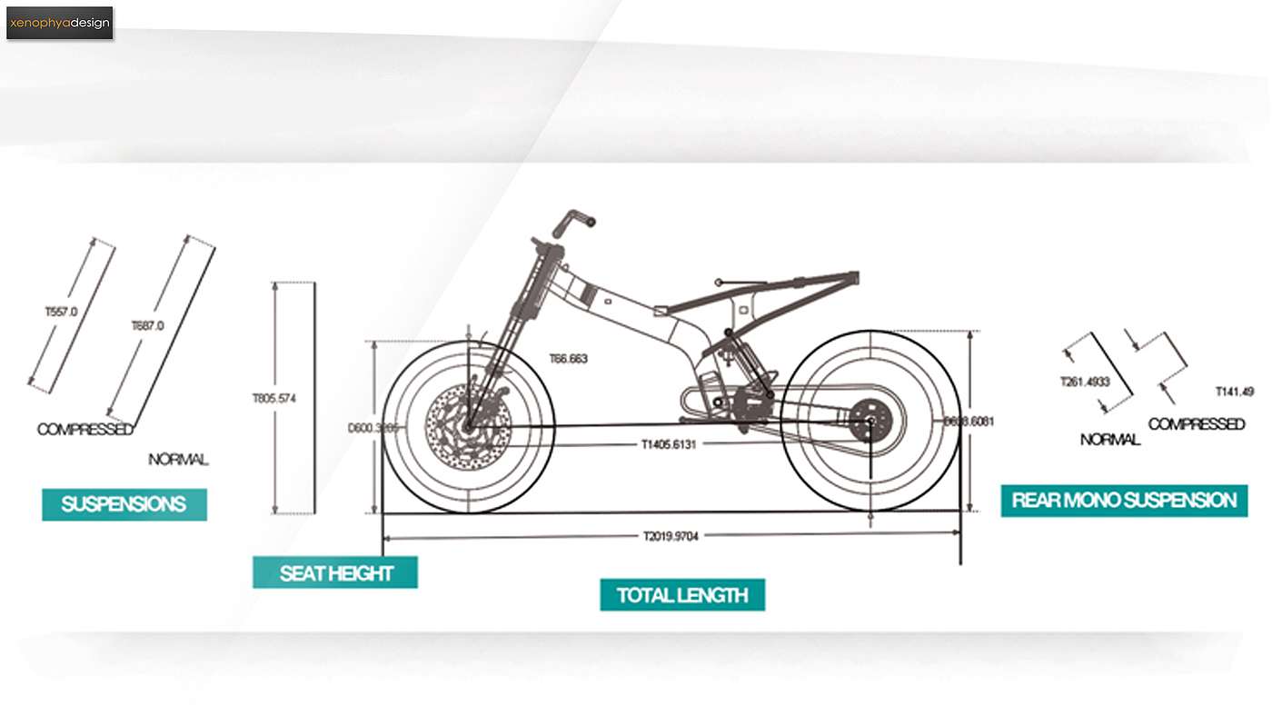 C414，Cagiva，market analysis，motorcycle，