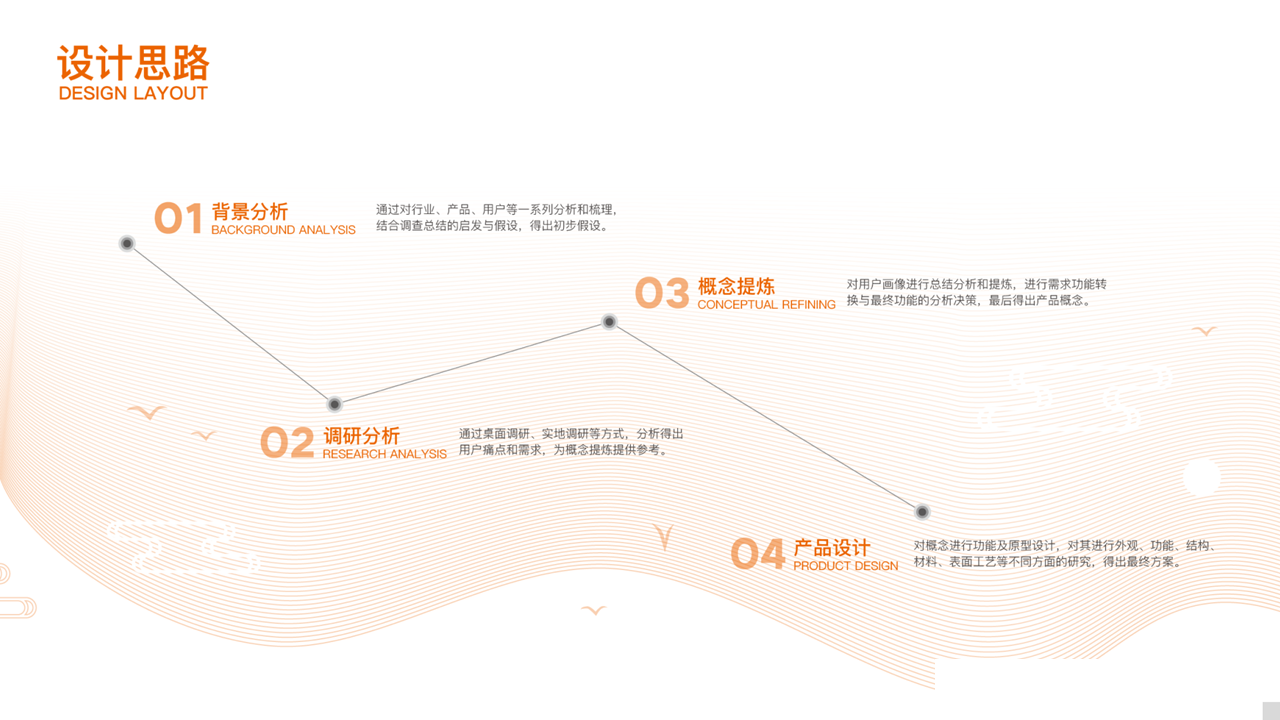 vehicle，Shutper，conceptual design，Scenic shuttle，Zhongshan Scenic Area, Nanjing，