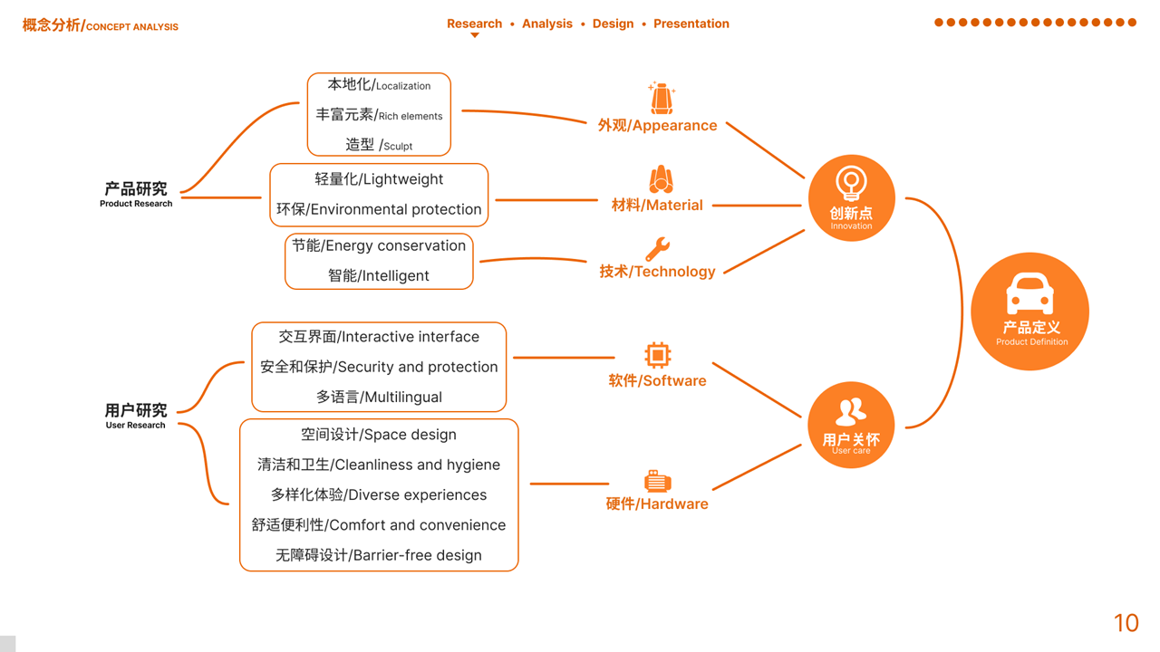 vehicle，Shutper，conceptual design，Scenic shuttle，Zhongshan Scenic Area, Nanjing，