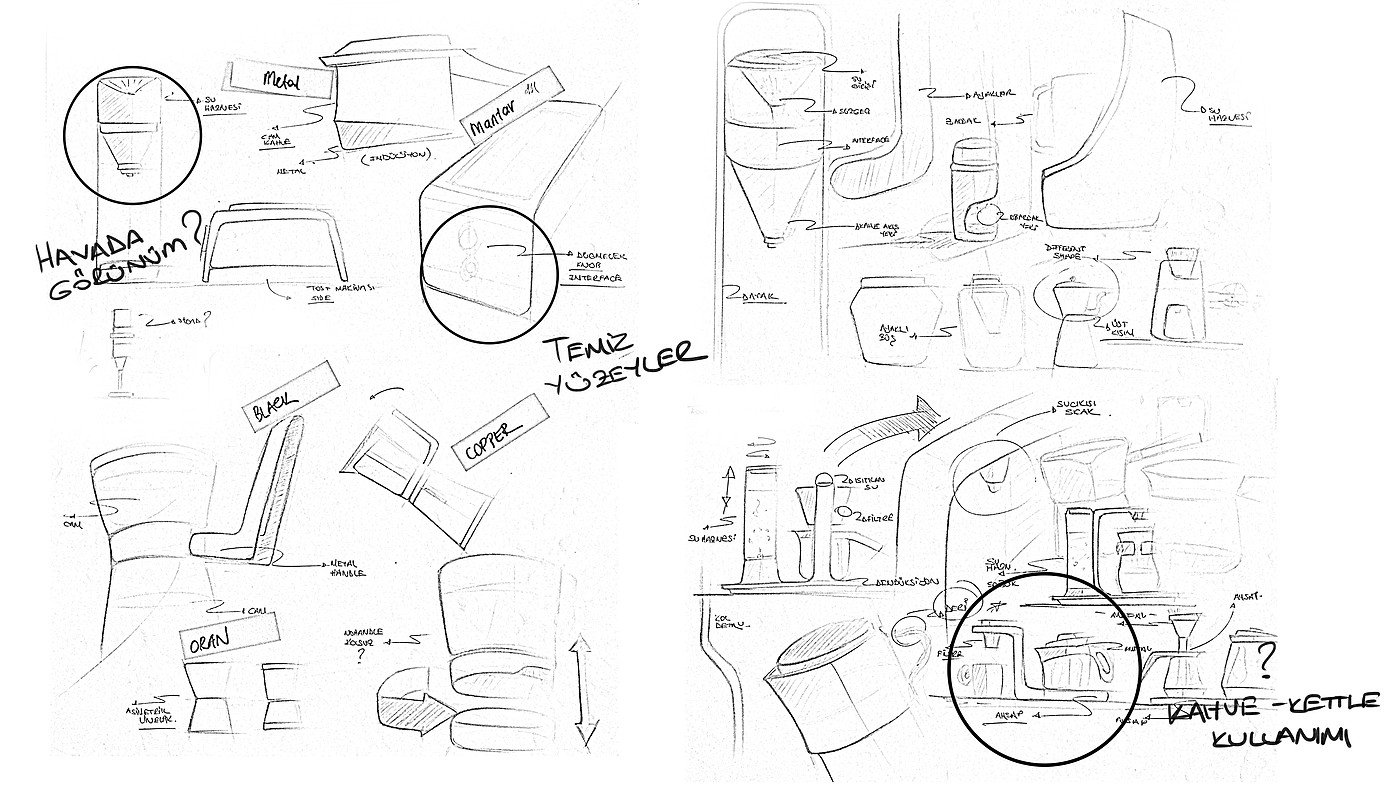 Bread machine，Coffee machine，Family products，GRUNDIG，