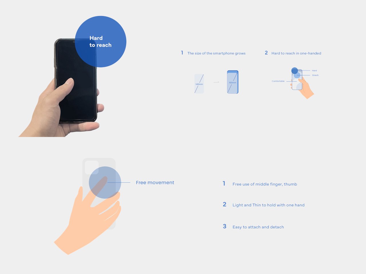 Touch control board，Poinf，magnetic attraction technology，One hand operation，mobile phone，